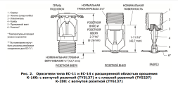 Ороситель TY6137(EC-14) 79 град быстр.